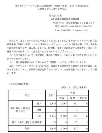 香川県ネット ゲーム依存症対策条例に物申す みっこげ かんぱにー